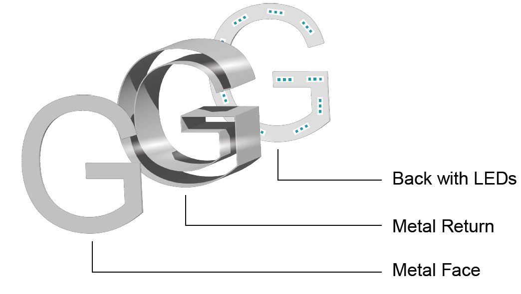 What are Channel Letters? And What’s the Difference Between Gemini’s